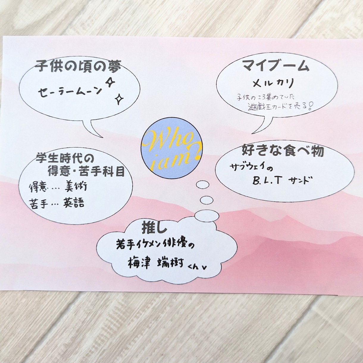 盛り上がる！プロフィール帳クイズ作成します 雰囲気が良くなる！可愛いサイン帳ができちゃう！自己紹介ゲーム イメージ2