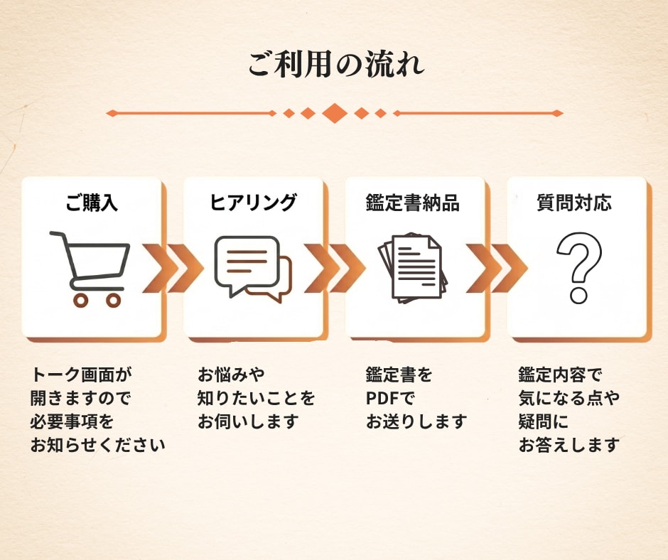 副業・仕事選びに活かせるあなたの強みを占います 「また続かなかった」の前に、才能と活かし方を鑑定 イメージ9