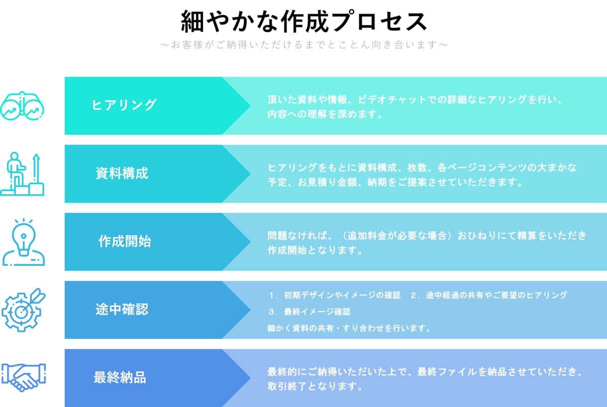 現役コンサルタントが本気で勝てる資料を作成します 丁寧なヒアリングからオーダーメイドでパワポ資料を作成します イメージ1
