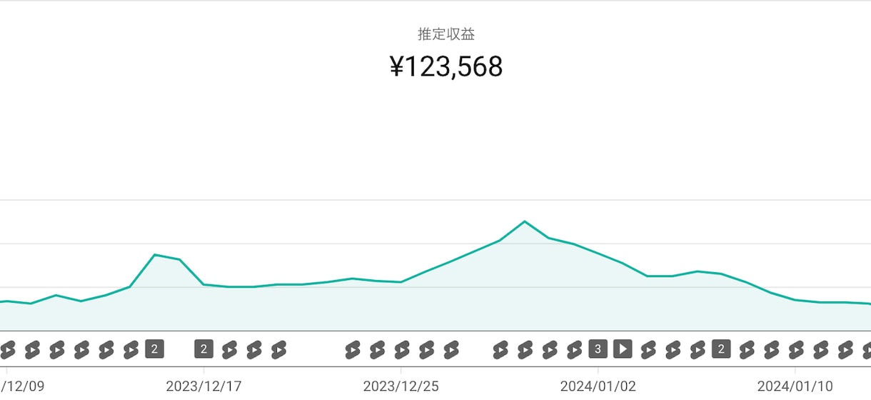 Youtubeで月10万円以上を稼ぐ方法を教えます 現役Youtuberがノウハウを隠さず教えます。 イメージ2