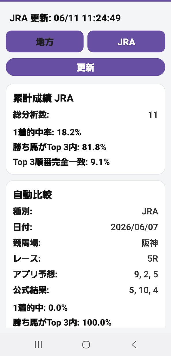 競馬情報提供します 競馬最強予想アプリ（アンドロイド専用APK） イメージ5