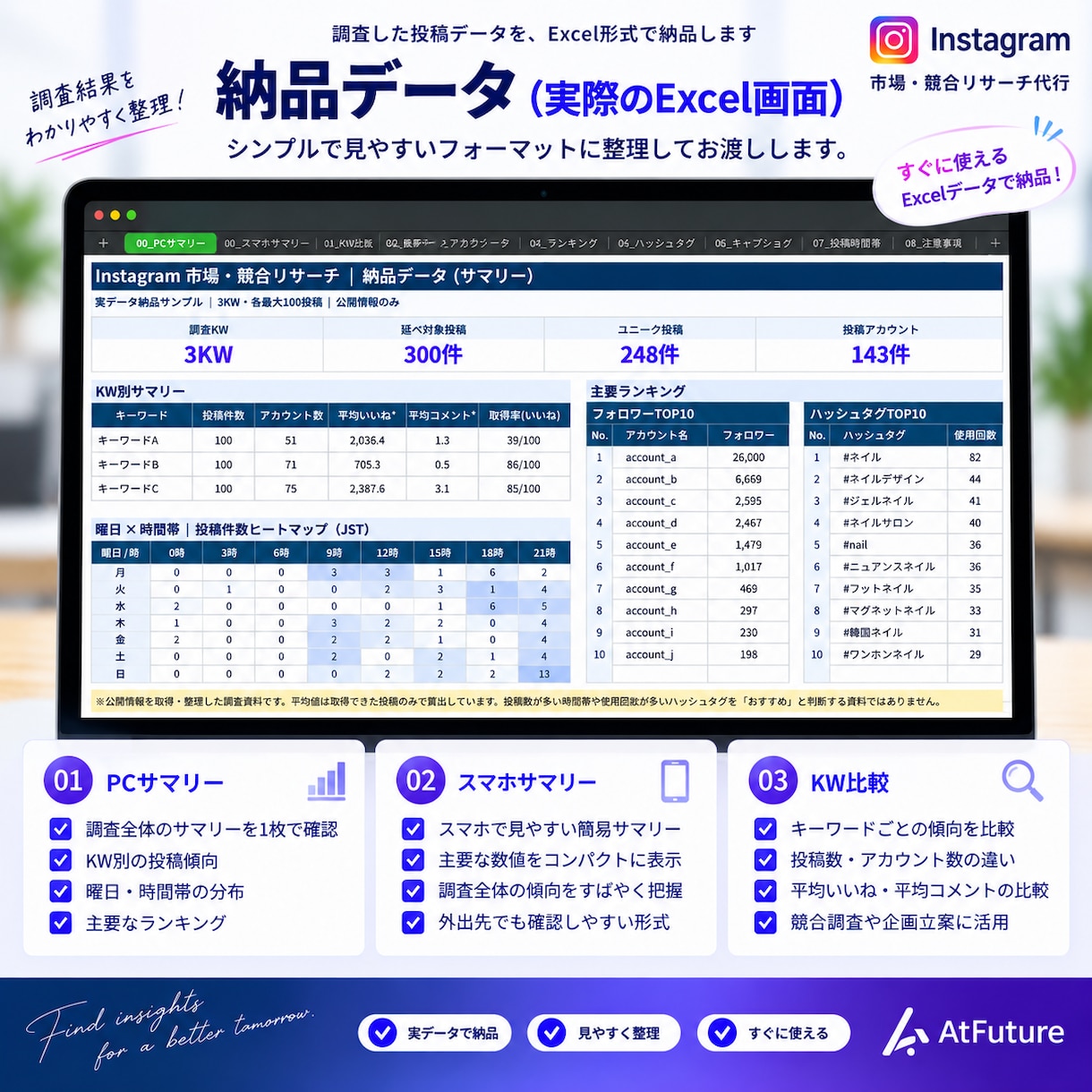Instagramの市場・競合リサーチを代行します 面倒な情報収集を代行！投稿・競合データを見やすく整理 イメージ3