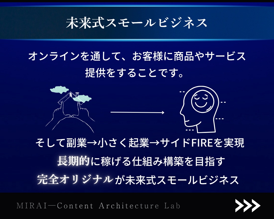 働かないための副業→スモール起業を構築します 初心者副業→スモール起業×実践AIスキル獲得／自動／スマホ イメージ11