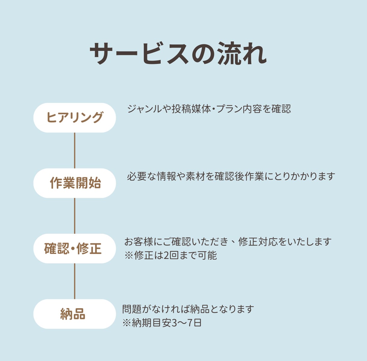 ショート動画制作★企画～編集まで承ります Youtube、インスタなどショート動画編集お任せください！ イメージ2