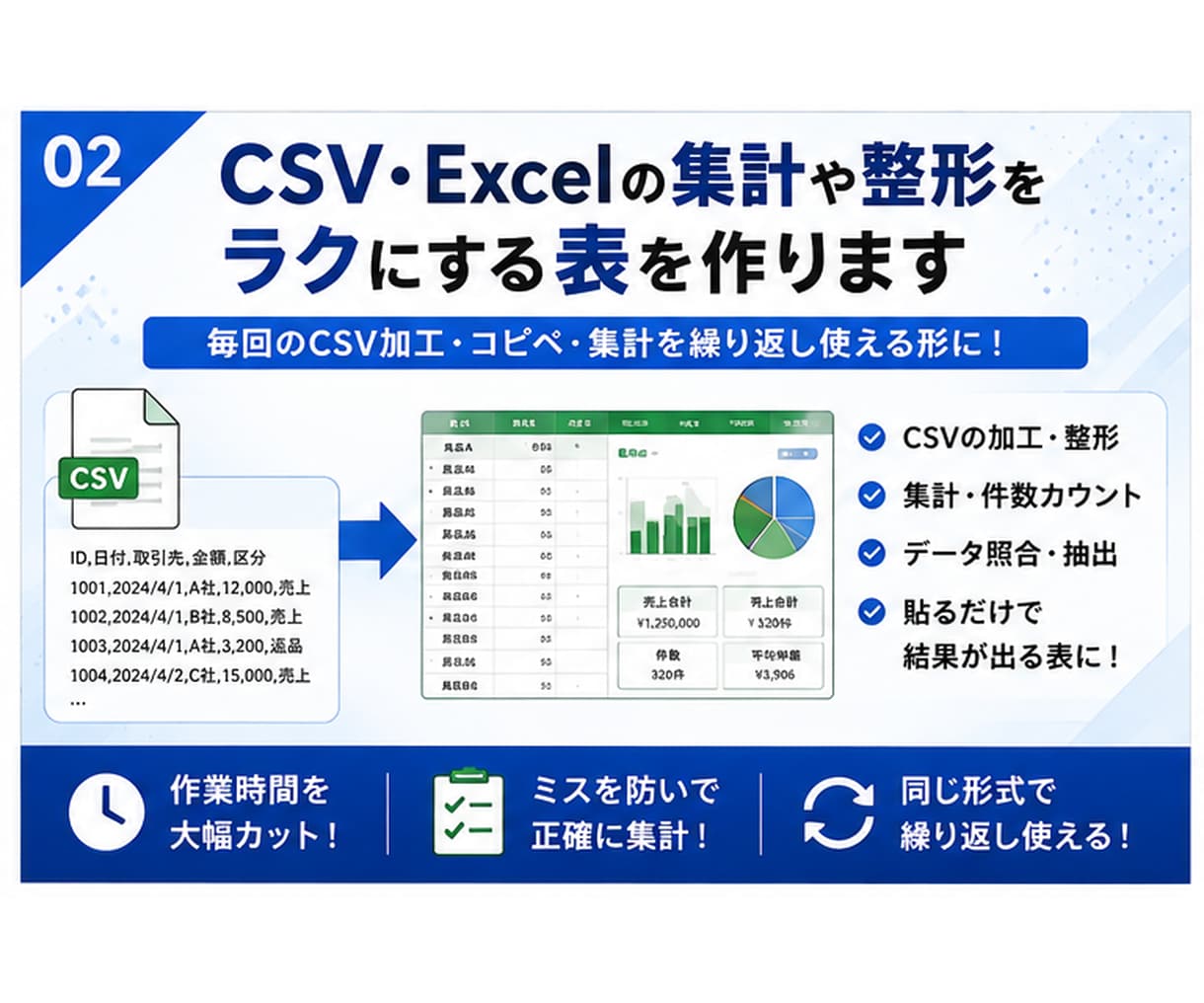 CSV・Excelの集計・整形を効率化します 毎回のCSV加工・コピペ・集計をラクにします イメージ1