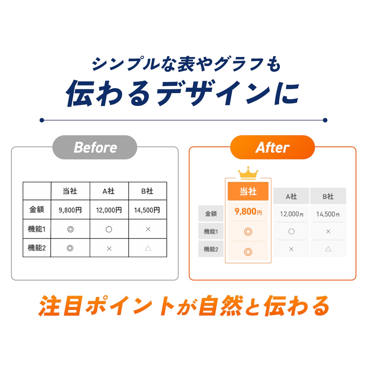 先着3名様！既存資料をブラッシュアップします 目的に応じた設計×伝わるデザインでビジネスをサポート イメージ7