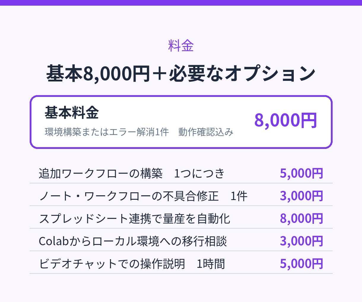 画像・動画生成AIの環境構築を代行します ComfyUI・Colabのエラー解消から量産の仕組みまで イメージ5