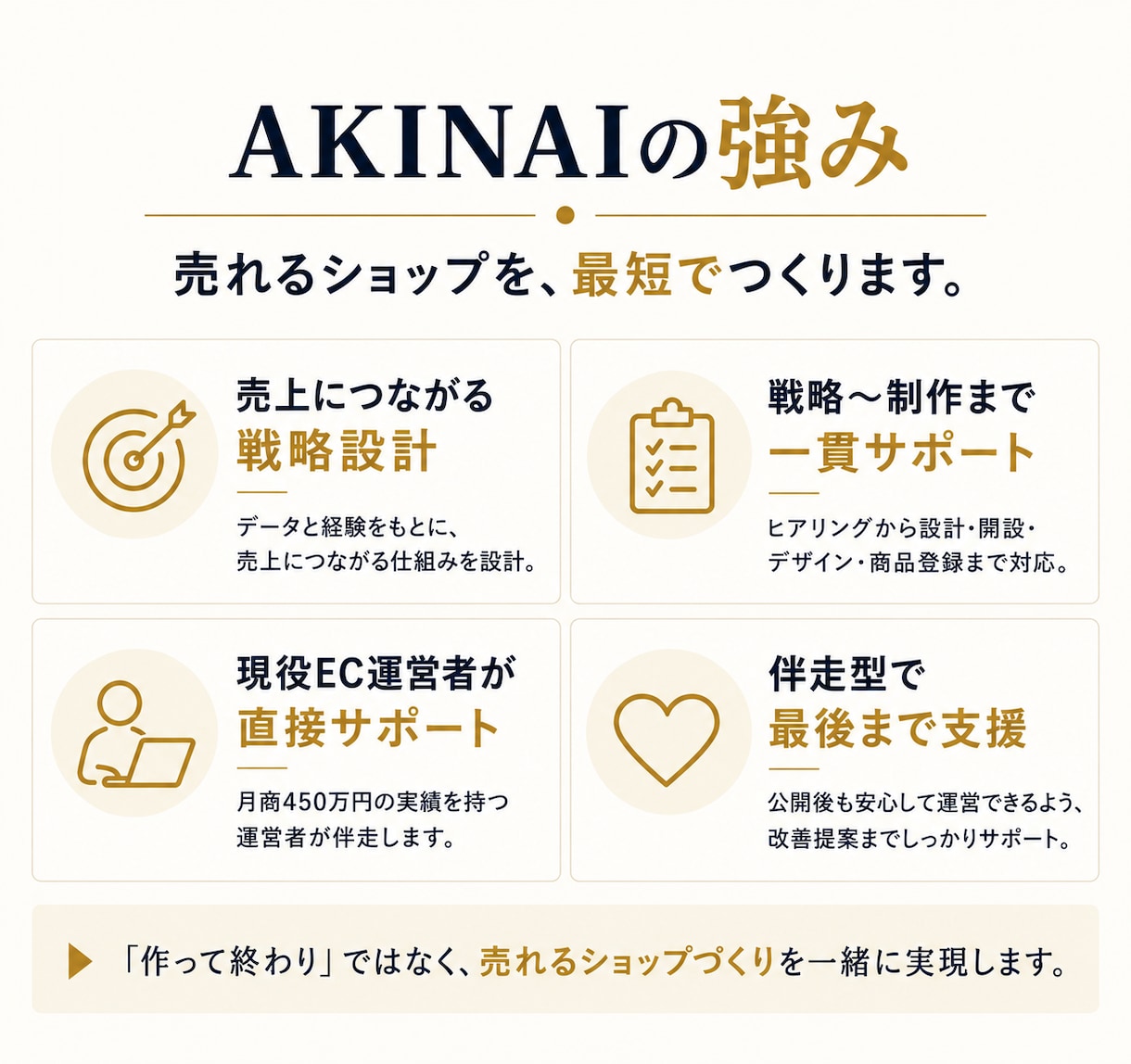 BASE公認のプロが「売れちゃうショップ」作ります 月商450万の現役運営者が、開設〜販売開始まで徹底サポート！ イメージ3