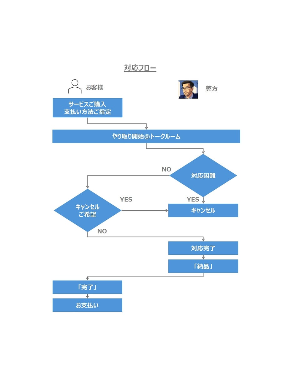 M365設定設計をアドバイスします 最適な設定方針をプロ目線で提案 イメージ2