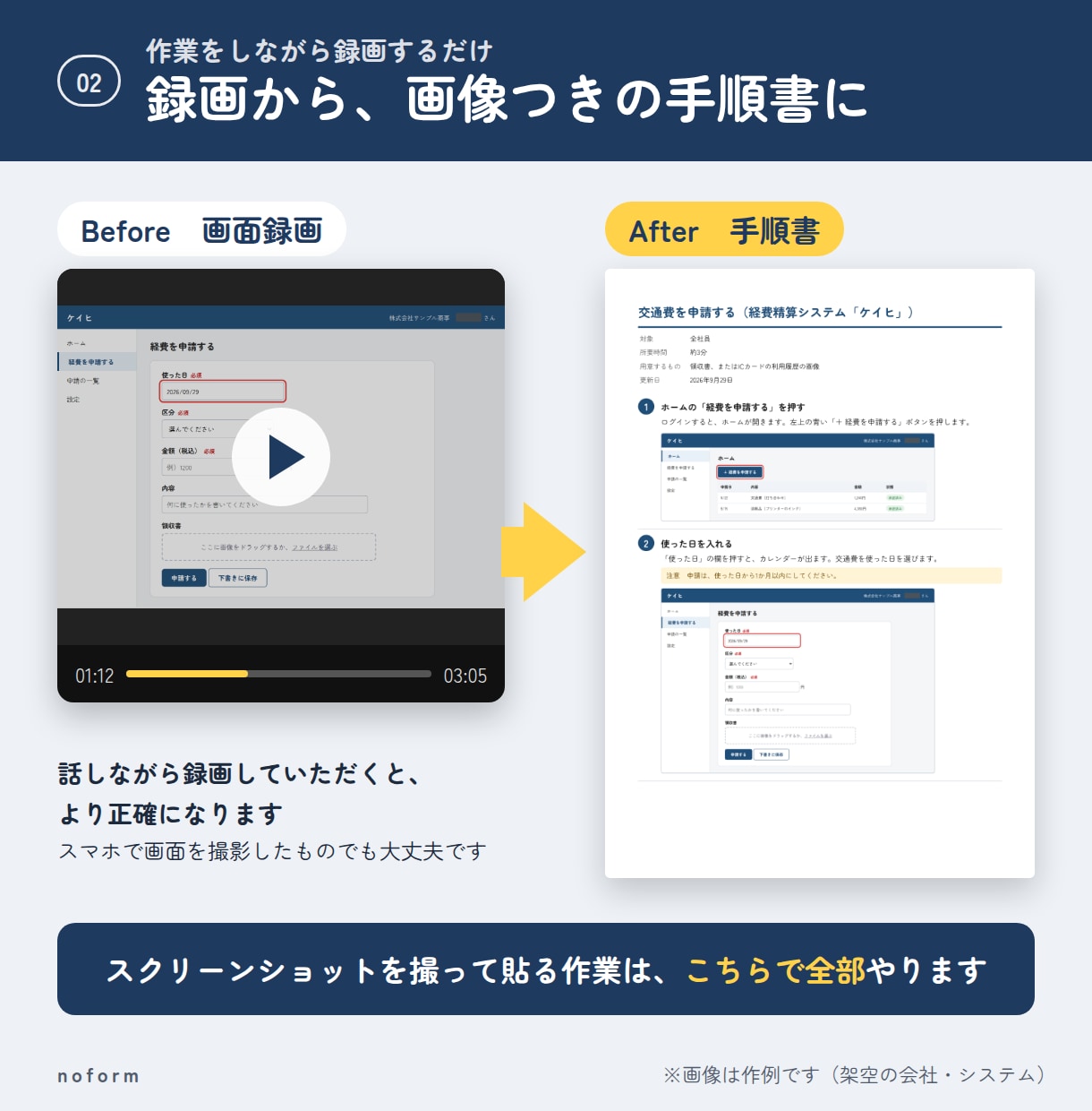 パソコン作業の手順書を、画面の画像つきで作ります 新人の受け入れや引き継ぎに。画面録画を送るだけで、手順書に イメージ2
