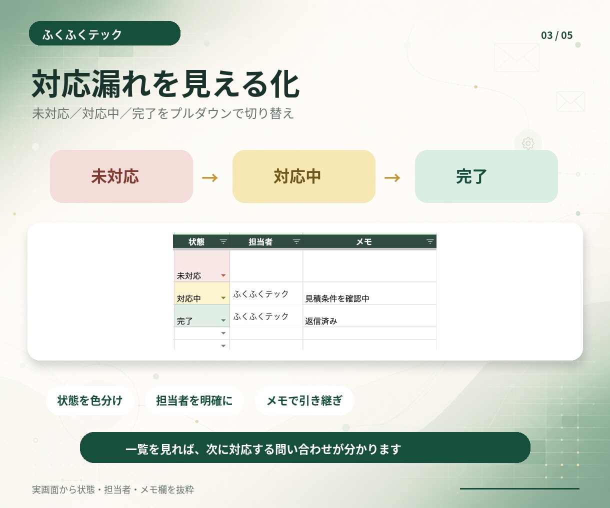 問い合わせメールを自動で一覧管理します Gmailの確認・転記・対応状況をまとめて自動化 イメージ3