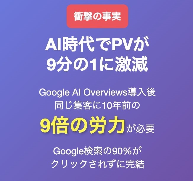 AI時代のEC生き残り診断レポート提出します AI時代でPVが9分の1に激減！Webサイト生き残り現状分析 イメージ2