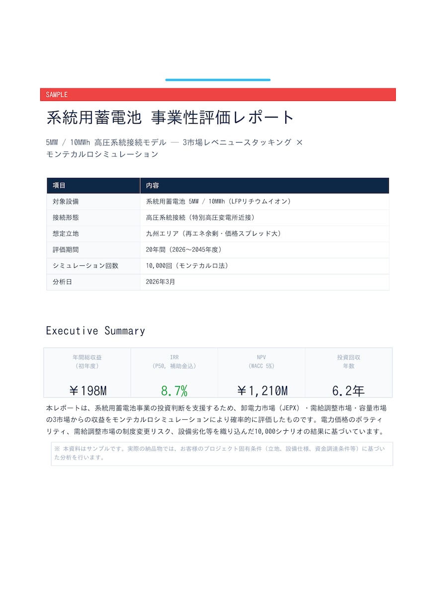 蓄電池事業の収益シミュレーションを作成します 3市場収益をモンテカルロ法で定量評価します イメージ2