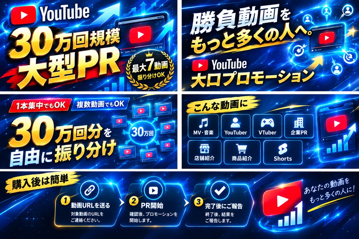 YouTube動画を30万回規模でPRします 大口プロモーションで勝負動画の認知拡大をサポート イメージ2