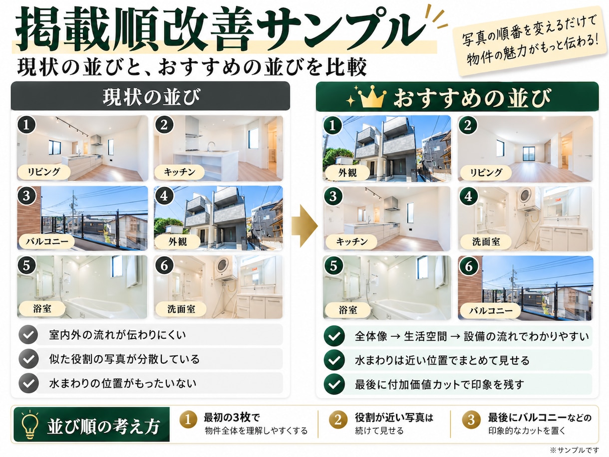 不動産ポータルの掲載写真を実務目線で診断します 写真の順番・不足カット・メイン写真をチェック イメージ3