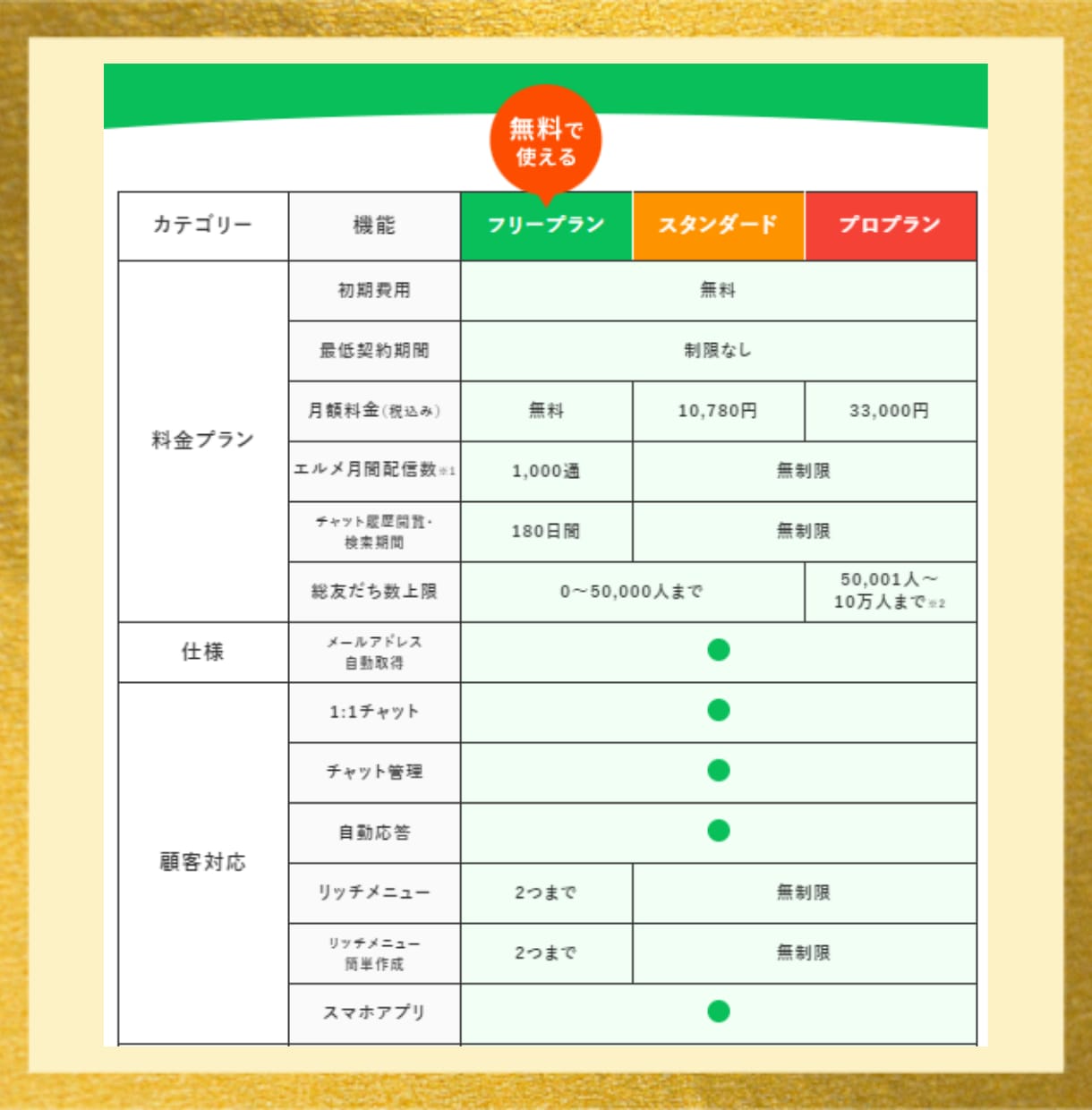 丸投げOK！集客が楽になるLINE構築致します 構築、操作説明、アフターフォローまで。個人女性起業家サポート イメージ6