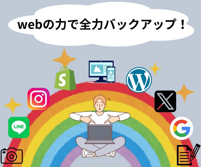 web制作から運用まで！Webの力でサポートします 幅広いサービスで皆様を強力バックアップします！ イメージ2