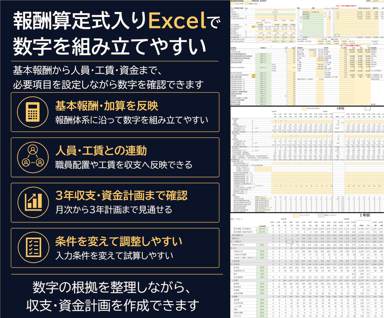 就労継続支援B型の事業計画書テンプレを販売します 構成済みPPT約50枚＋報酬算定式入り3年収支・資金計画 イメージ4