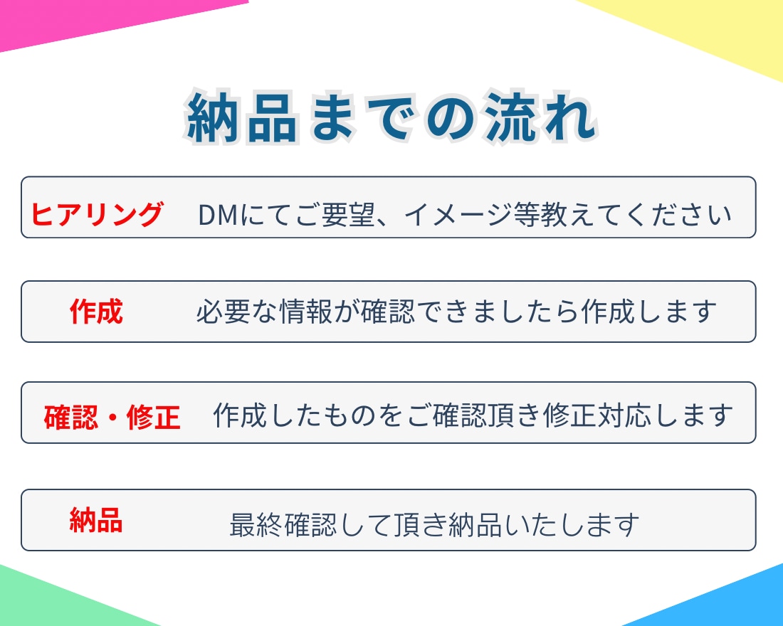 ココナラ初心者　出品サムネイル作成手伝います ココナラ始めた&出品画像作成に困っている方低価格で対応します イメージ3