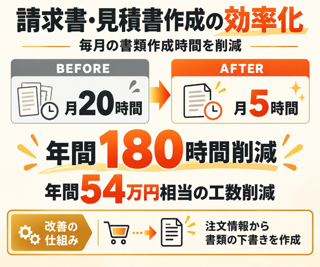 現役マーケターがClaude Codeを教えます 初心者でも安心クロードコードをマンツーマンで基礎から教えます イメージ5
