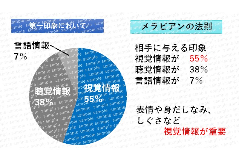PowerPoint資料作成します 低価格でのスライド作成・アニメーション設定も可。個別対応。 イメージ4