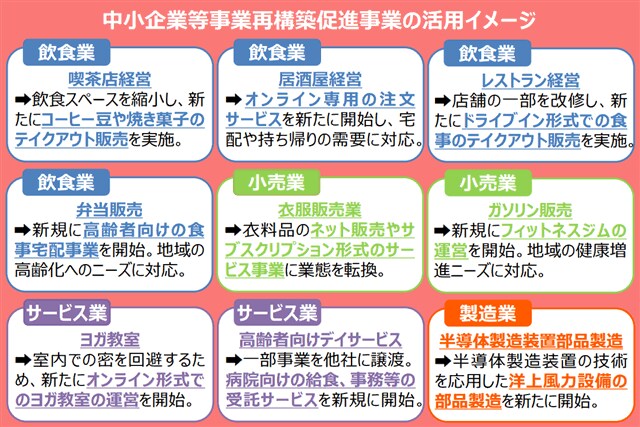 審査員経験を生かした【事業再構築補助金】添削します １社→２人体制で添削します。採点項目のツボを反映させます。 イメージ4