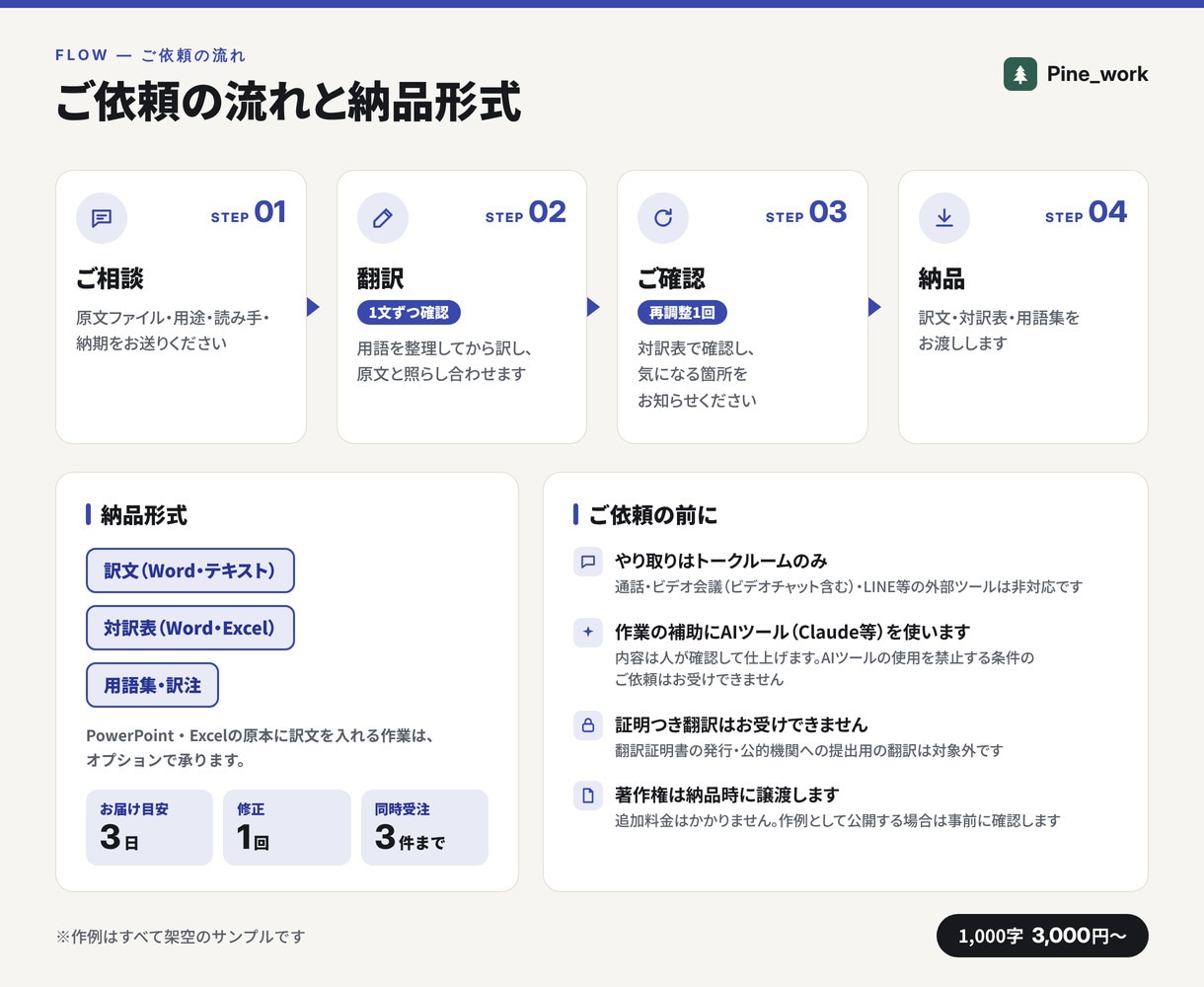 英語⇔日本語の翻訳を自然な文章に仕上げます 1,000字（英文1,000語）まで3,000円。用語集つき イメージ5