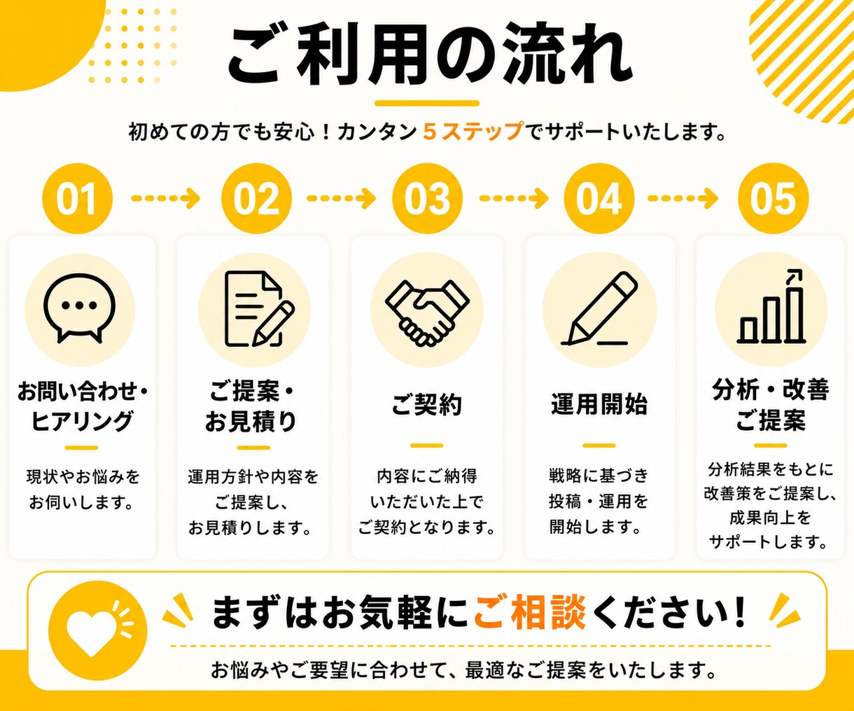 丸投げOK！格安でインスタの運用代行いたします SNS初心者大歓迎！画像作成から投稿まで丁寧にお手伝いします イメージ3
