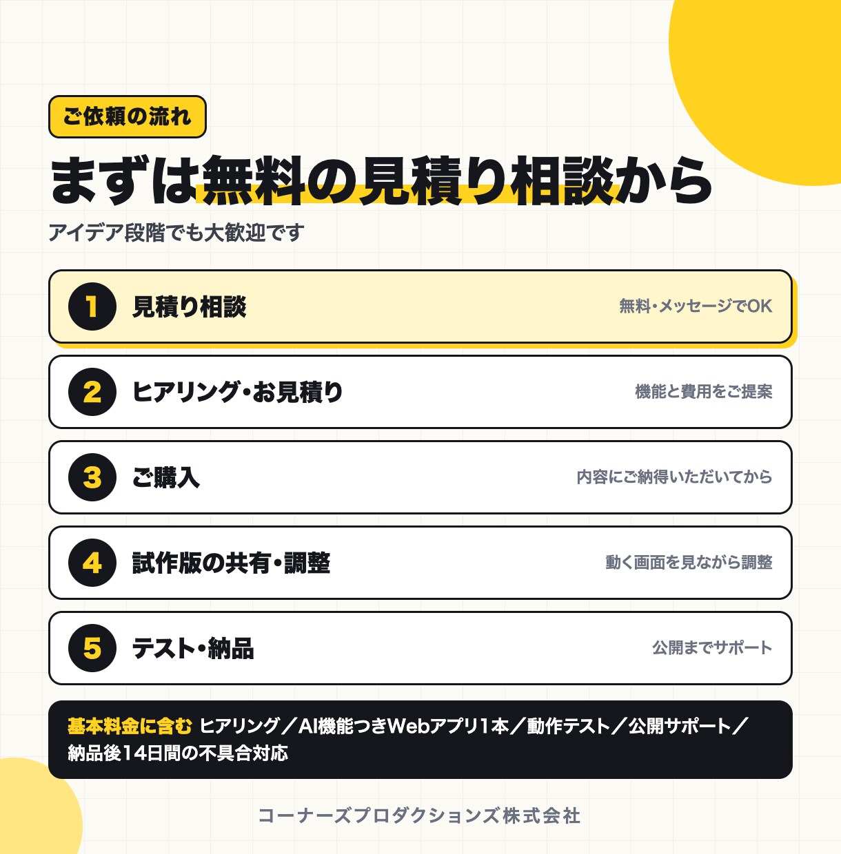 あなた専用のAIアプリを法人品質で開発します Claude・ChatGPT搭載｜企画から公開まで一社完結 イメージ4