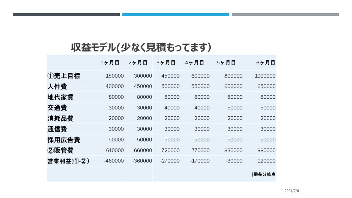 訪問介護事業所創業開設、運営サポートできます ゼロから創業準備、半年以内損益分岐までのサポート イメージ4