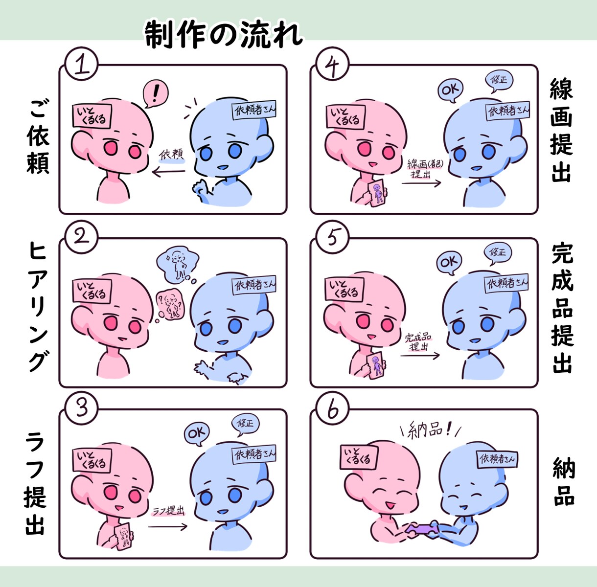 配信などに使えるミニキャラを描きます アニメ風の可愛いミニキャラを描きます イメージ2