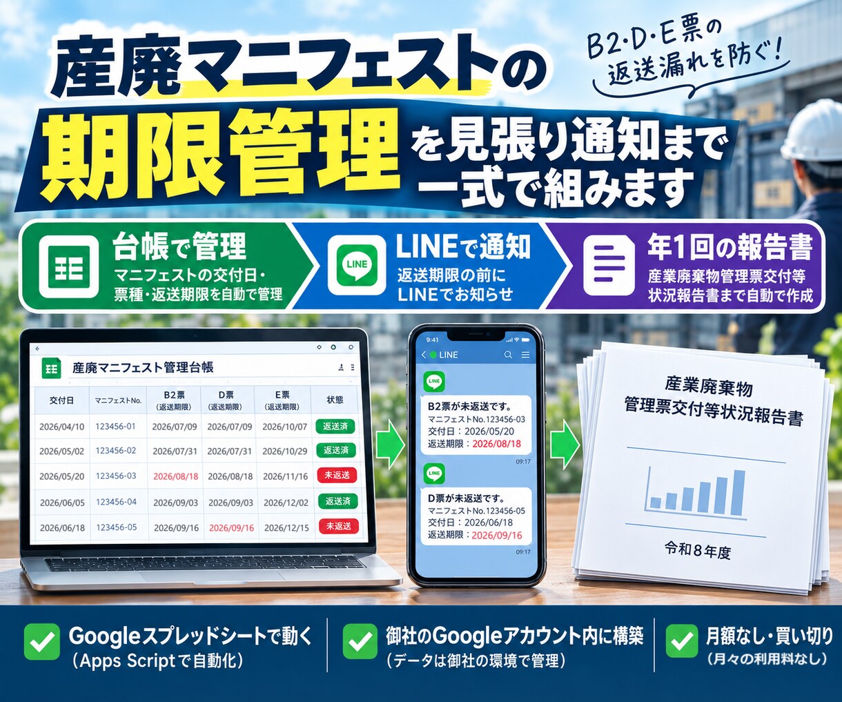 産廃の期限管理を見張り通知まで一式で組みます 台帳・LINE通知・年1回の報告書まで御社のGoogle内に イメージ1