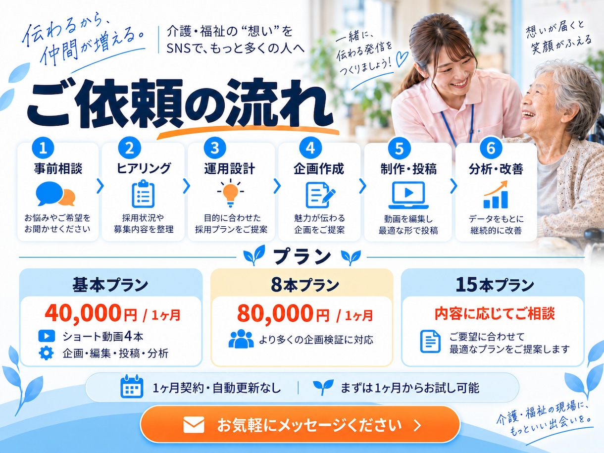 介護・福祉施設の採用SNS運用をプロが運用します 特養でSNS応募7件・採用2名の実績あり！介護・福祉施設特化 イメージ4