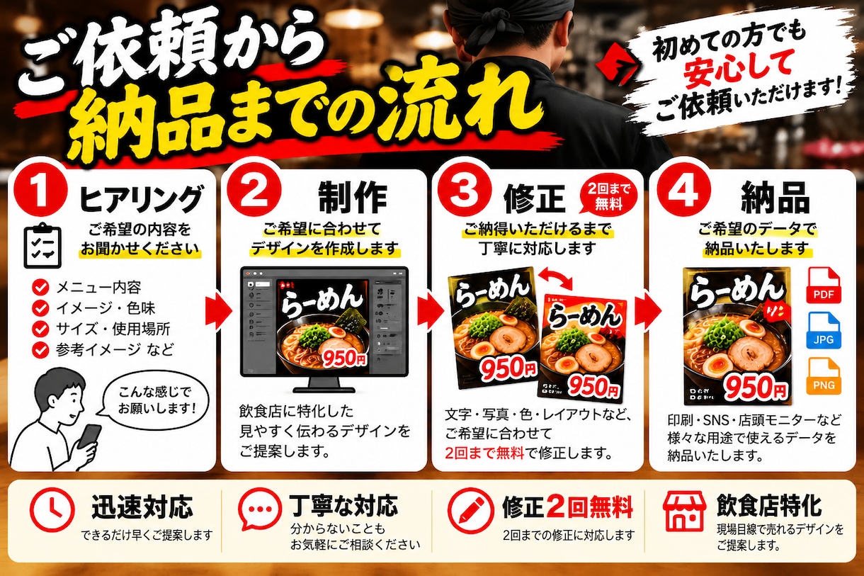 飲食店向けの目を引くPOPを作成します 飲食店の現場経験を活かして販促POPを制作 イメージ4