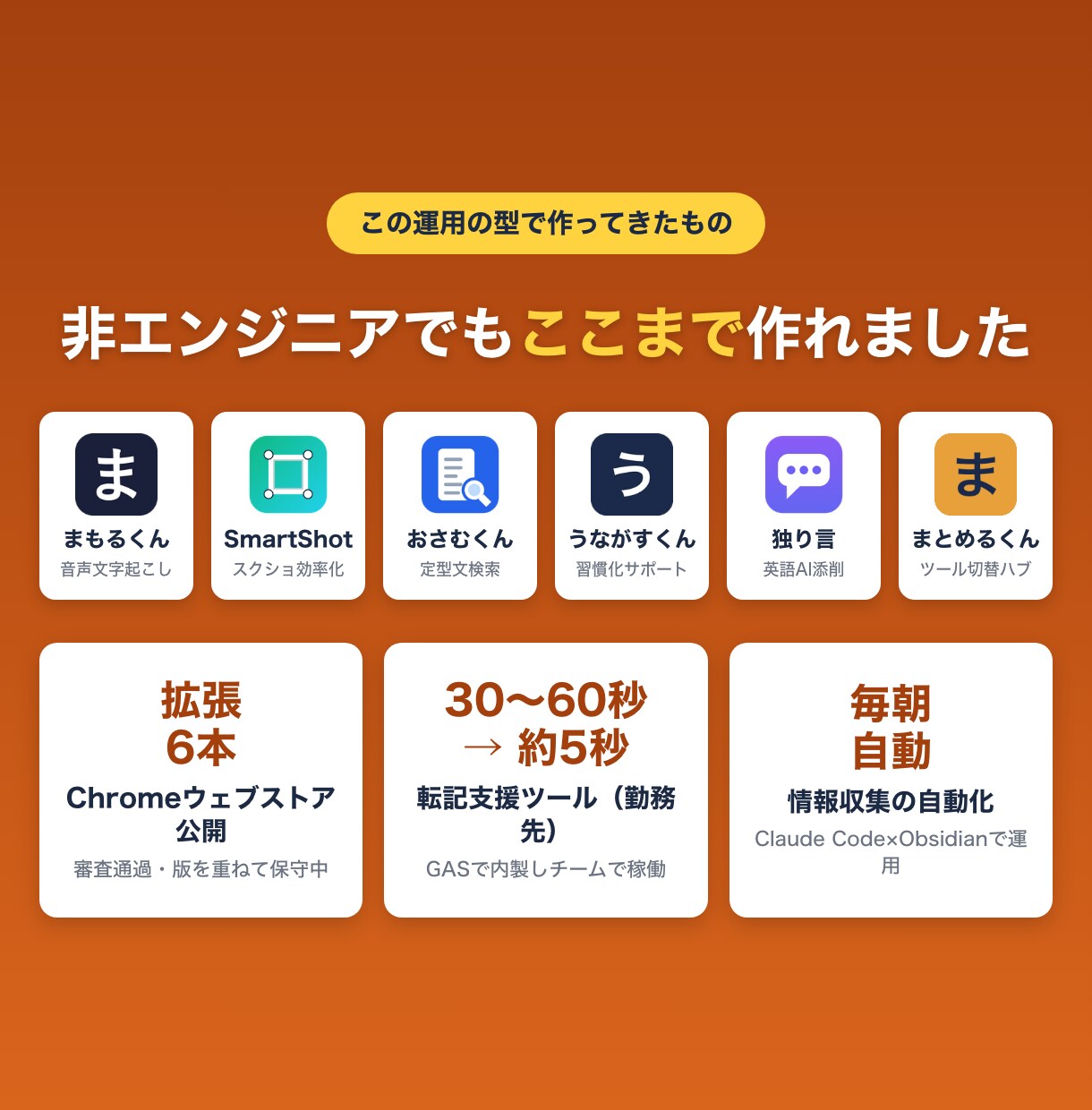 Claude Codeの運用、実例つきで教えます 非エンジニアが拡張6本を公開できた運用の型を伝えます イメージ2