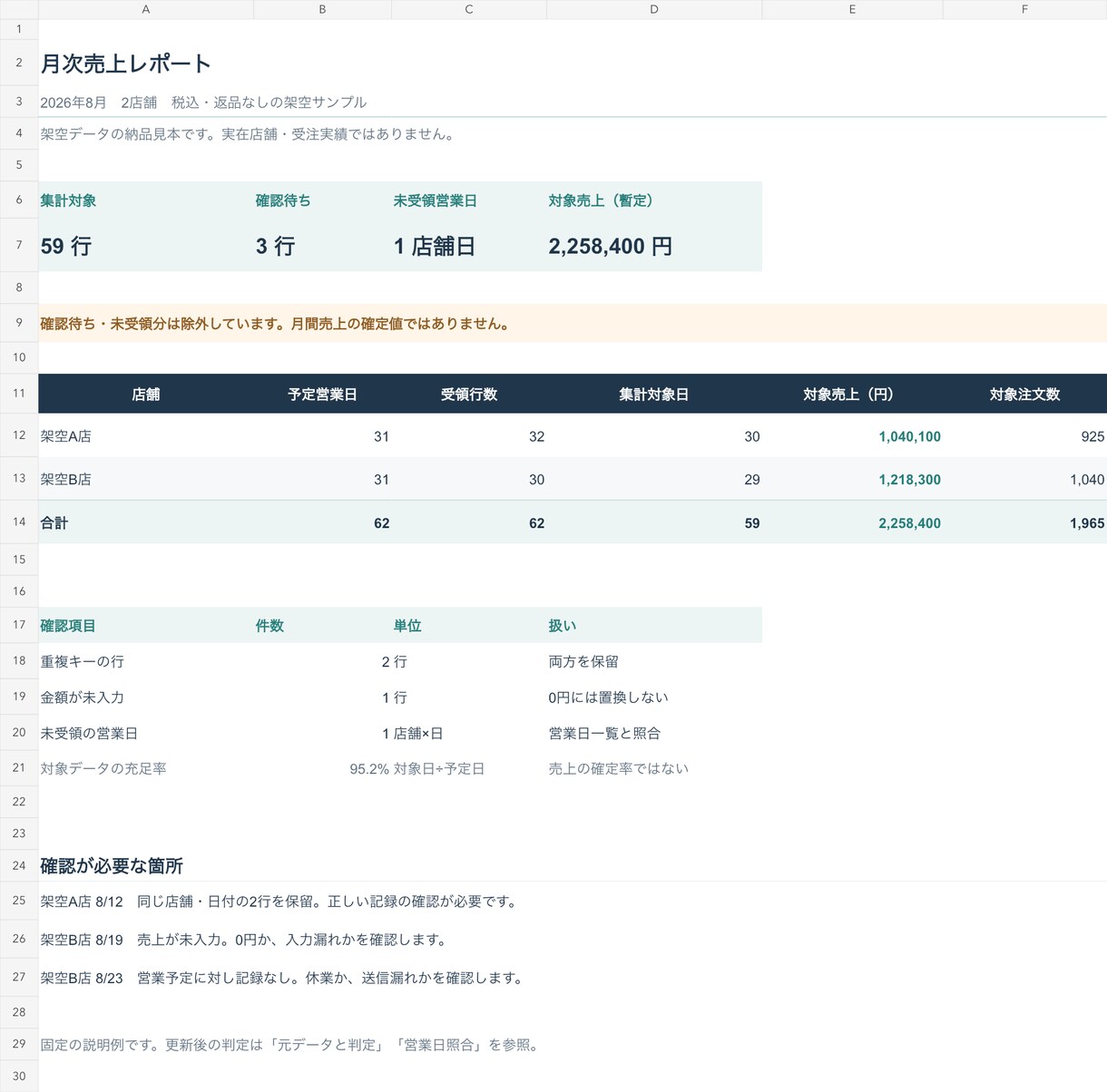 売上データを集計し抜け・重複を確認します CSV・Excelを見やすい集計表と確認リストに イメージ1