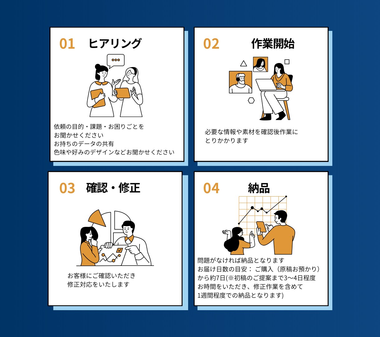 看護師が作る0から丸投げマニュアル作成します 手書きメモや音声だけでOK！医療現場目線で文章化 イメージ6