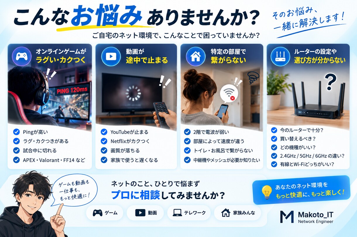 自宅のWi-Fi・ネットが遅い原因を一緒に調べます 現役ネットワークエンジニアが通信環境を整理・改善提案 イメージ2