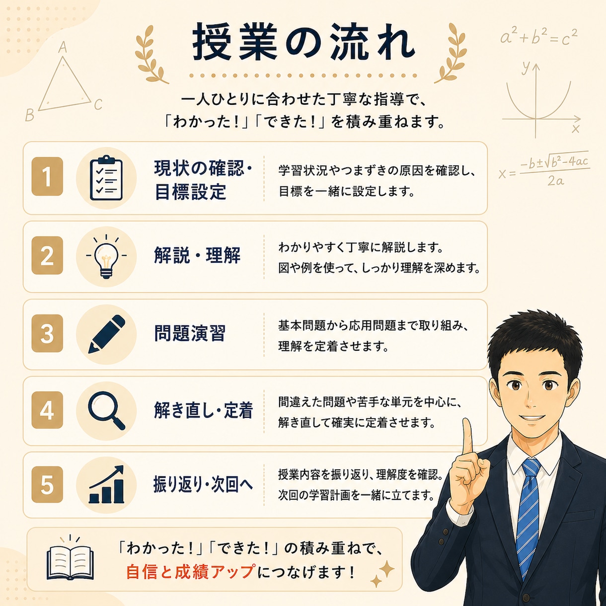 元中学数学教師のオンライン家庭教師でサポートします 教員歴13年｜数学嫌いな中学生も歓迎｜初回50分1,500円 イメージ4