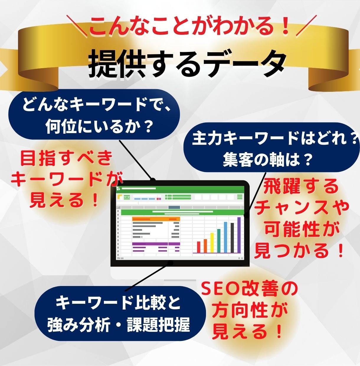 競合サイトの流入キーワード＆強みを調査比較します ライバルの戦略を分析し、差を埋めて上位表示を目指す！ イメージ3