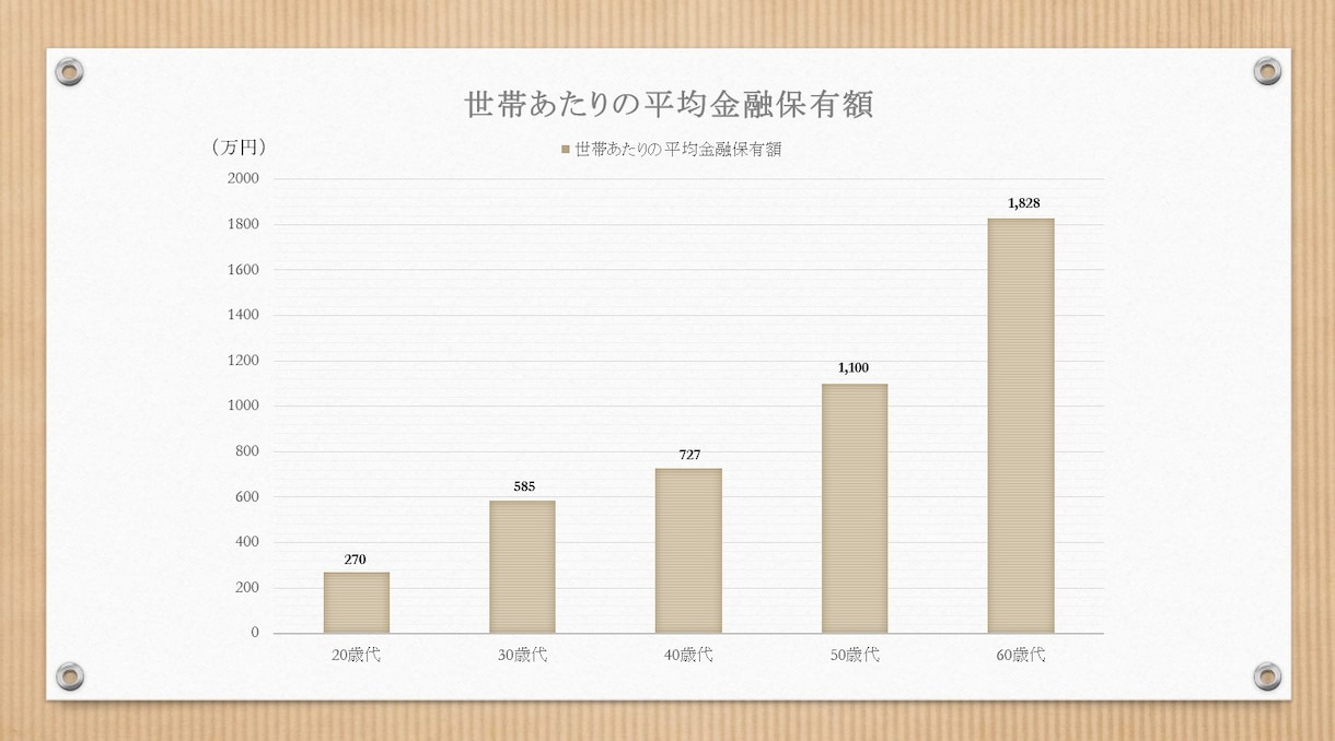 匿名でライフプランシミュレーションを提供します お金にかかわる将来設計を数値化してみてみませんか？ イメージ3