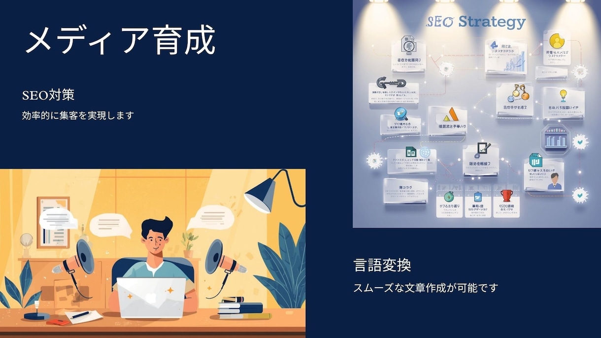 YouTube動画をブログ記事へ要約→資産化します 動画コンテンツを読まれる記事に変換し検索流入を増やします イメージ4