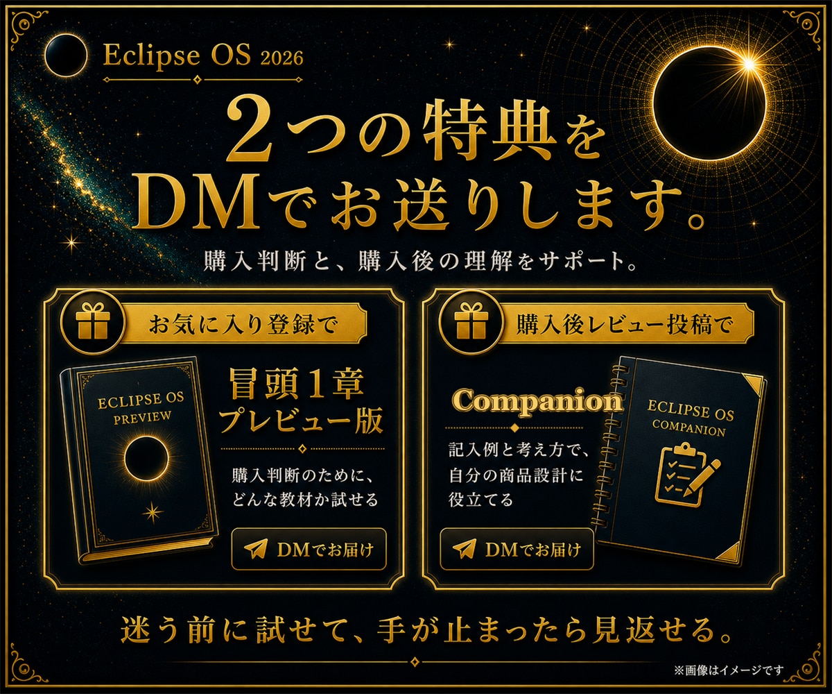 AI副業の商品設計を7日で形にします 市場調査から販売ページまで順番に作れる実践教材 イメージ10