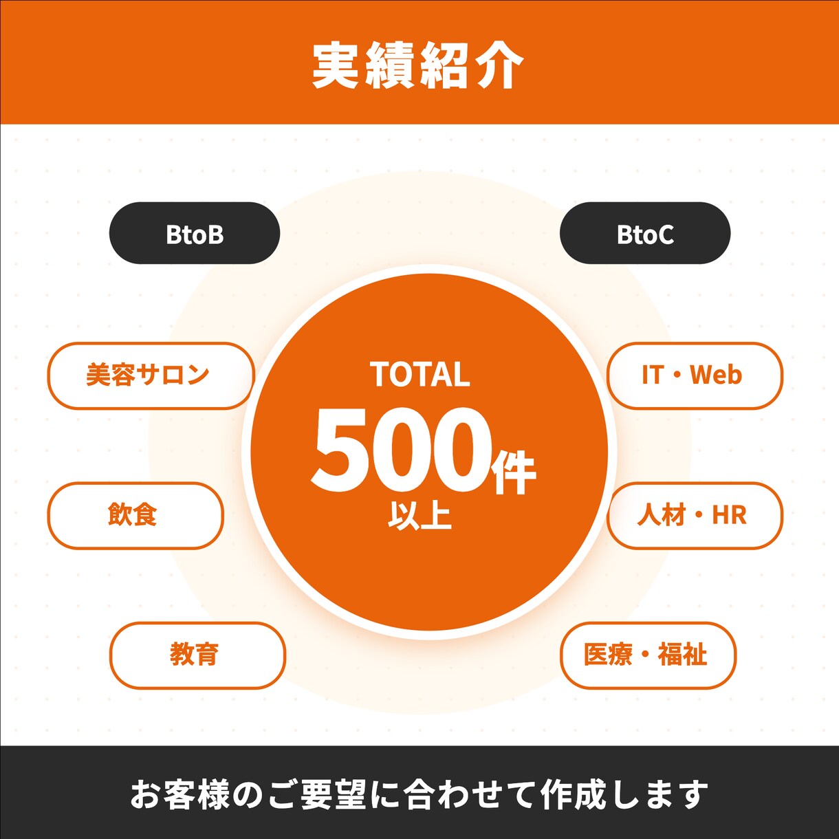 マーケティング視点で作る結果につながる資料作ります ～PowerPoint・Canva専門～ イメージ7