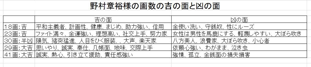 姓名鑑定書を作成します 姓名の画数に隠された幸福へのメッセージを知りたいあなたへ！ イメージ3