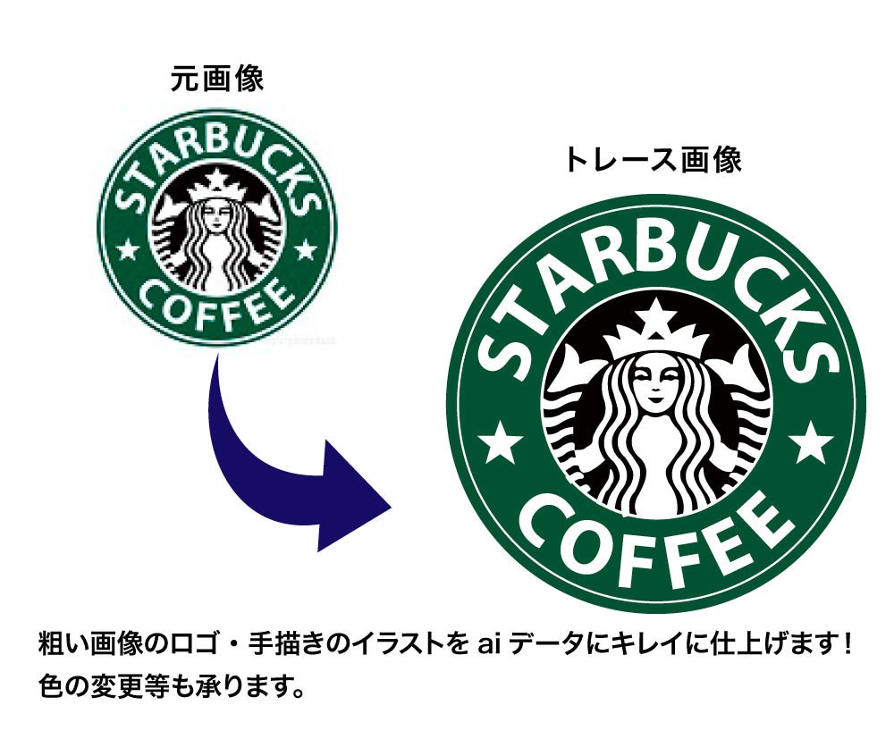 丁寧・迅速・喜んで！！トレースいたします 粗いロゴ・手描きのイラスト、aiデータにキレイに仕上げます！ イメージ5