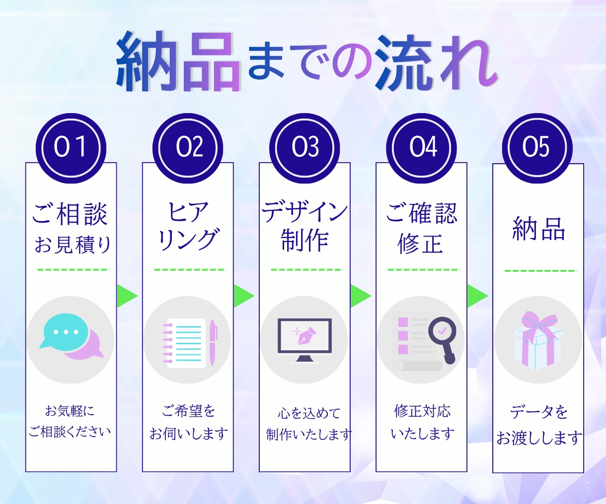 YouTube／広告動画などの編集承ります 編集＋ナレーションを無料で対応します！ イメージ2