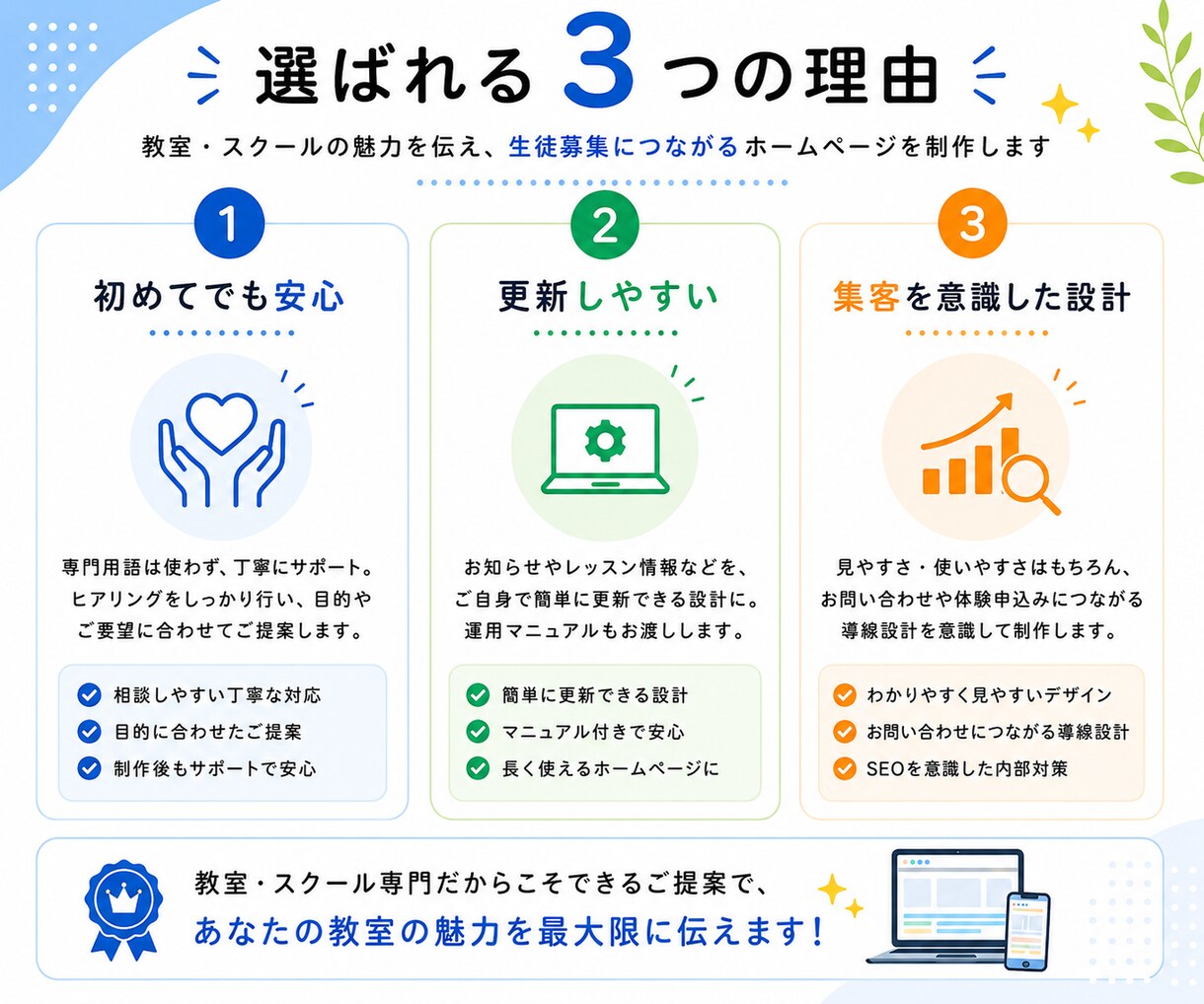 教室・スクールの魅力が伝わる高品質HPを制作します 初出品記念｜教室・スクールHPを7月までの限定価格で制作 イメージ4