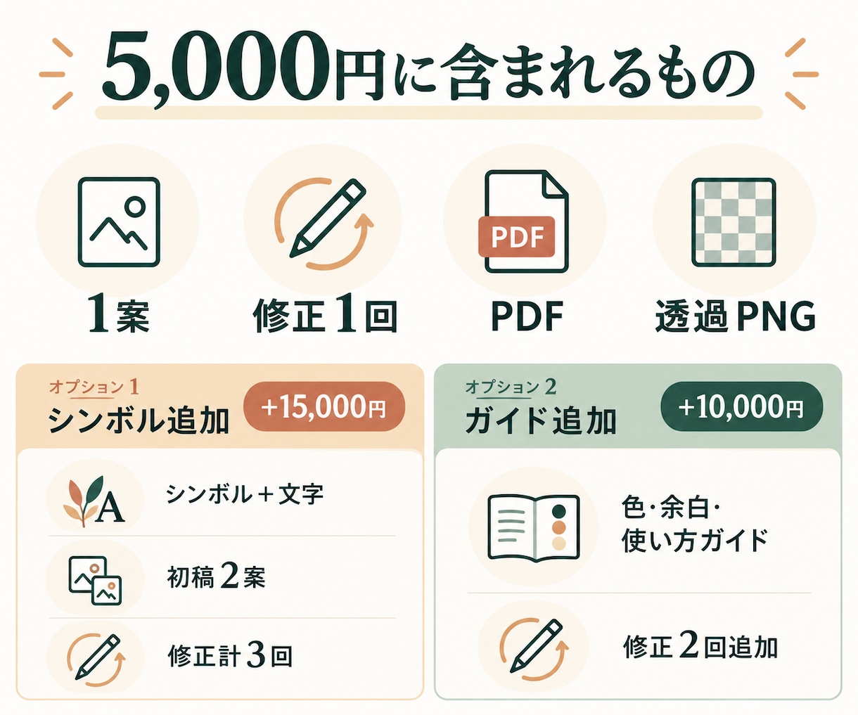屋号のシンプルロゴをデザインします 名刺やSNSに使える文字中心ロゴを5,000円で制作します イメージ2