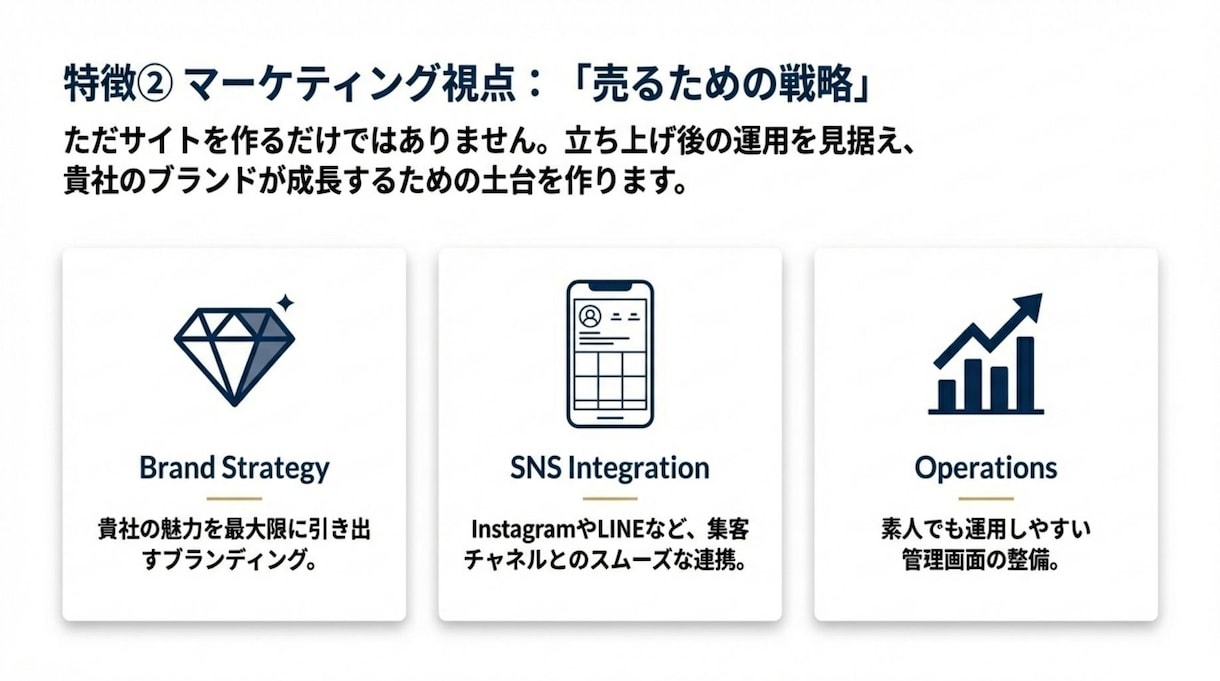 ShopifyECサイト制作代行します 実績収集につき限定価格で公開中 イメージ5
